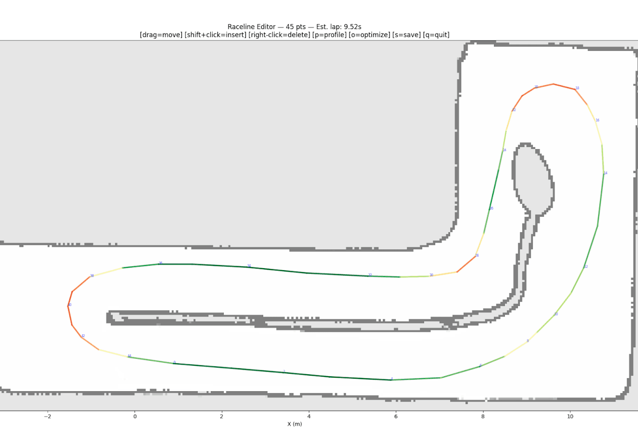 Real-car tuning of the optimized raceline