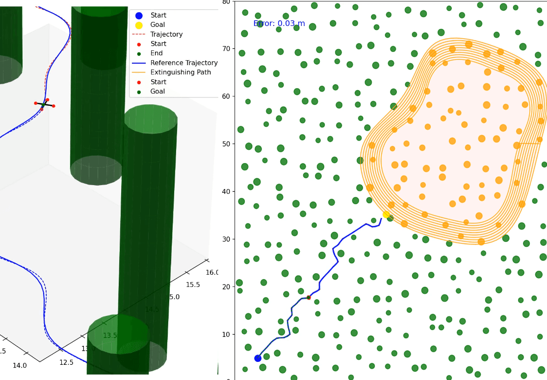 Controls & Optimization