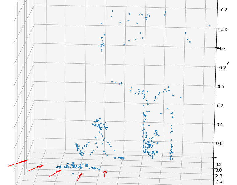 Geometric Computer Vision