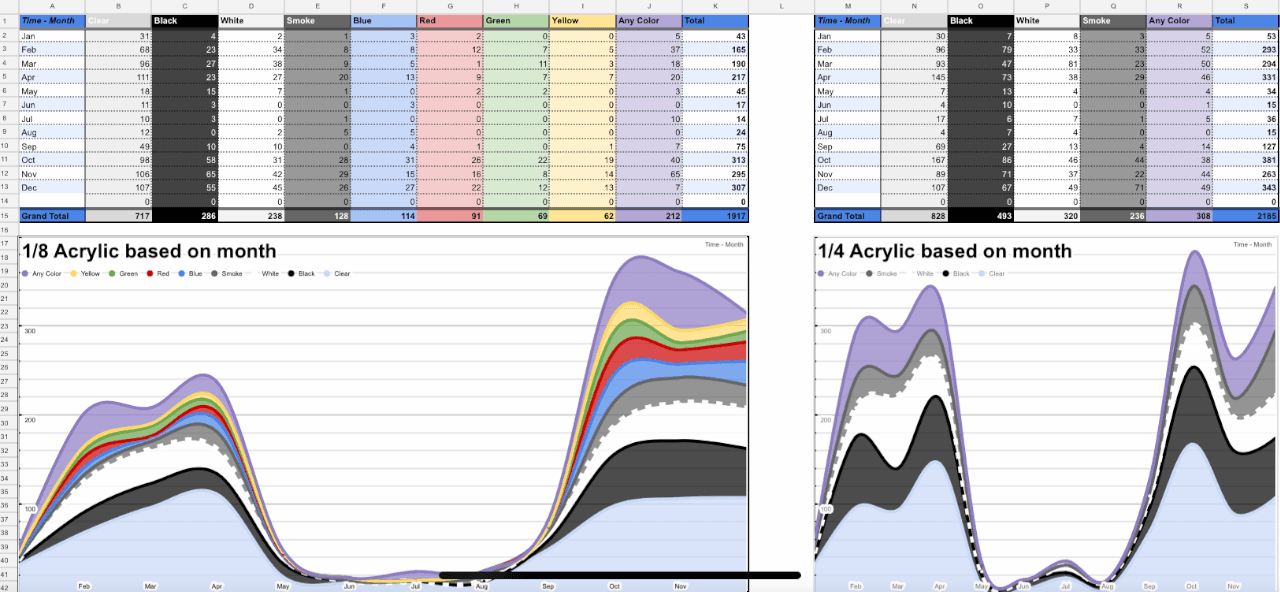 - Streamlining Initiative for Material Waste Reduction: I spearheaded a project aimed at reducing material waste, which