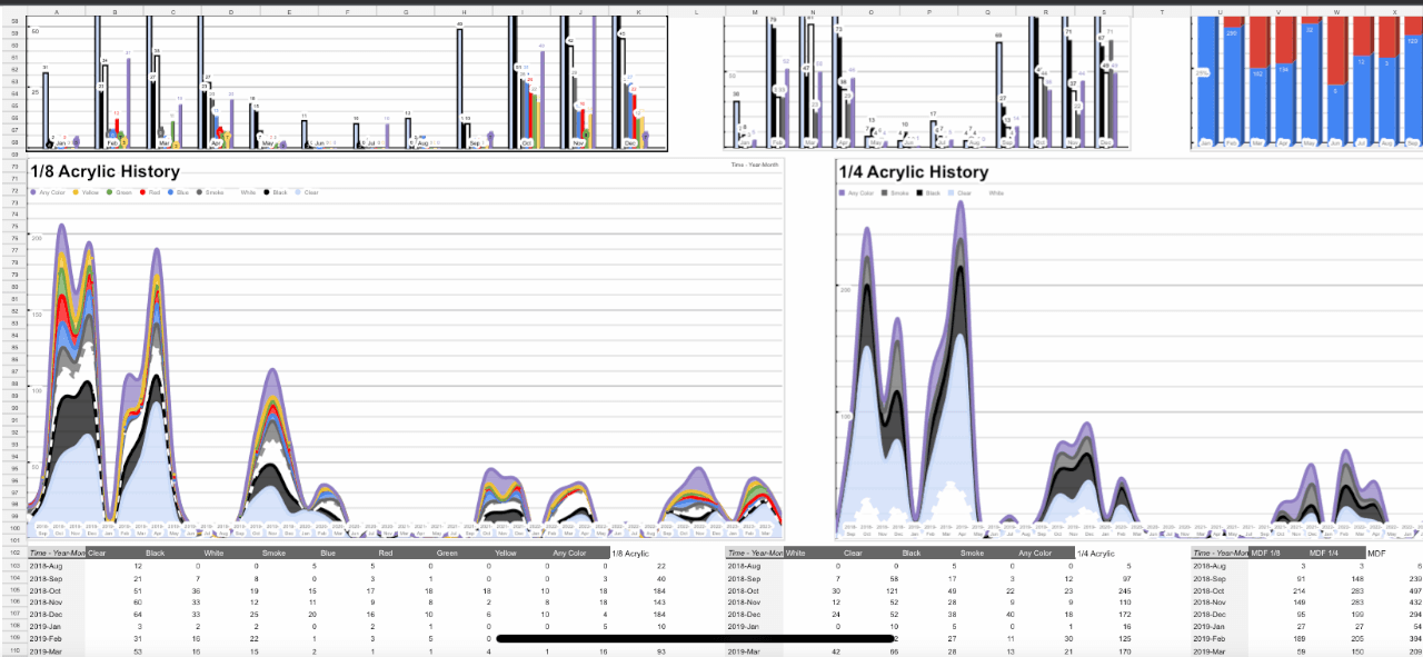 - Streamlining Initiative for Material Waste Reduction: I spearheaded a project aimed at reducing material waste, which