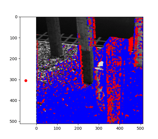 See more: https://github.com/cedrichld/CV_basics