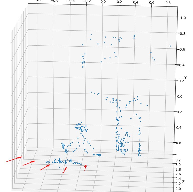 See more: https://github.com/cedrichld/CV_basics