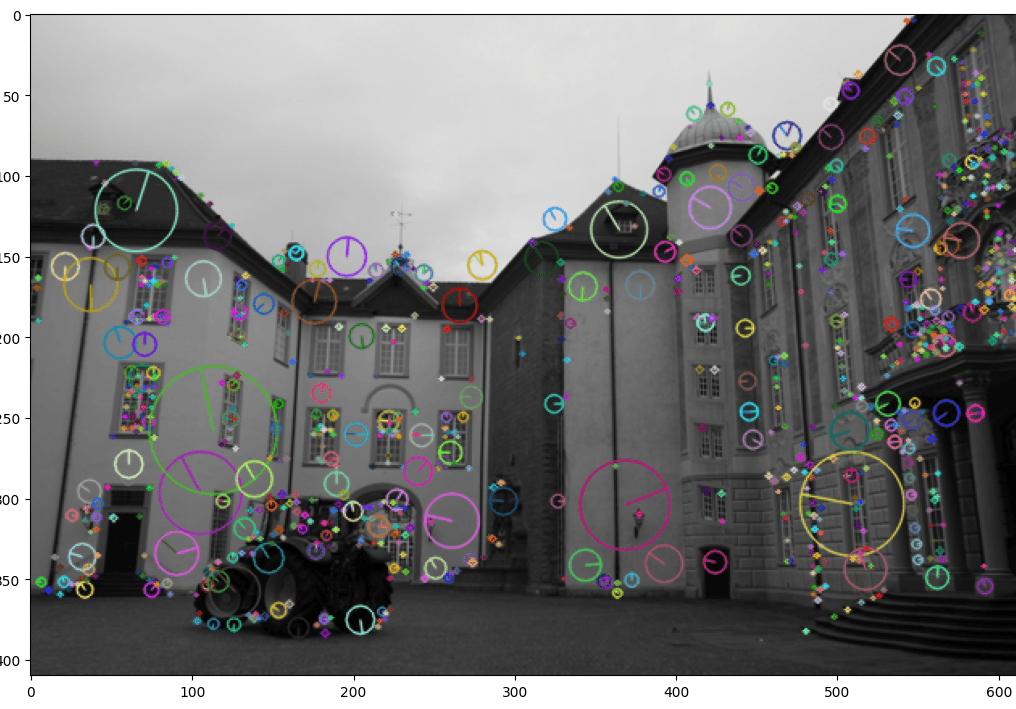 See more: https://github.com/cedrichld/CV_basics