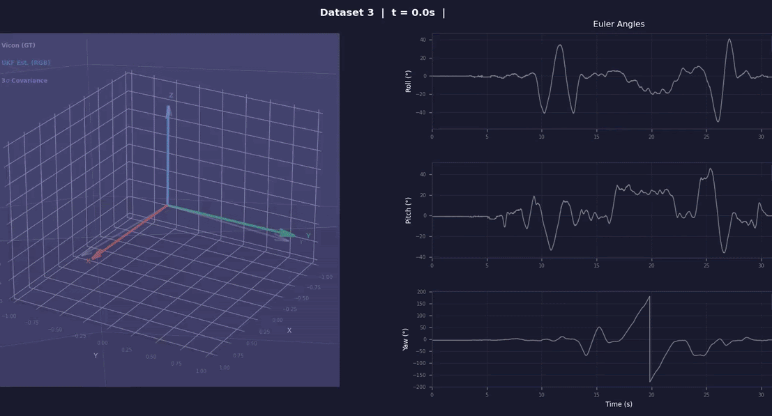State Estimation and SLAM