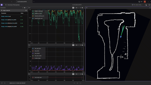 MPPI rollouts in the F1TENTH simulator