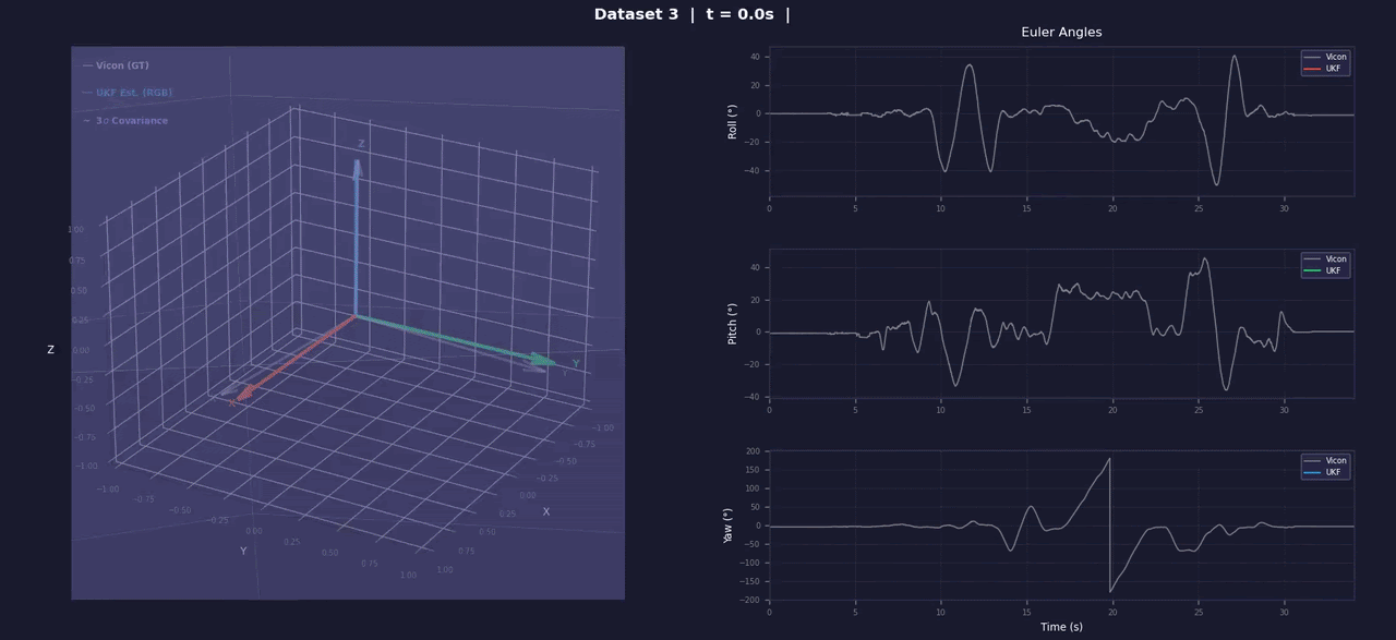 Quaternion UKF orientation estimates
