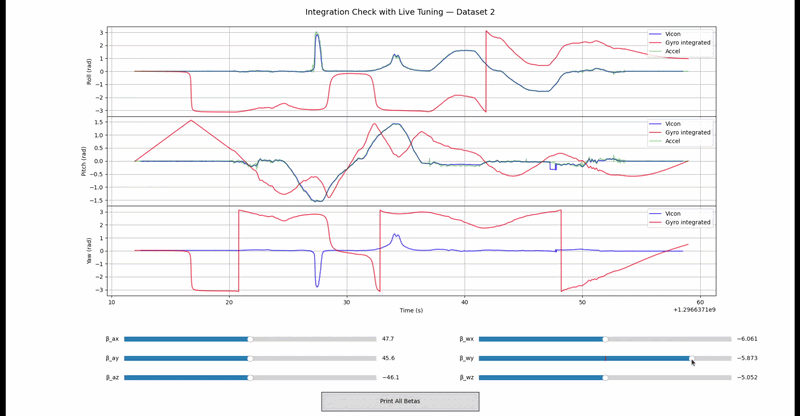 See more: https://github.com/cedrichld/learning_in_robotics