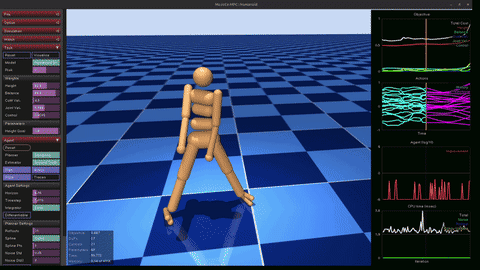 MuJoCo MPC humanoid stand task